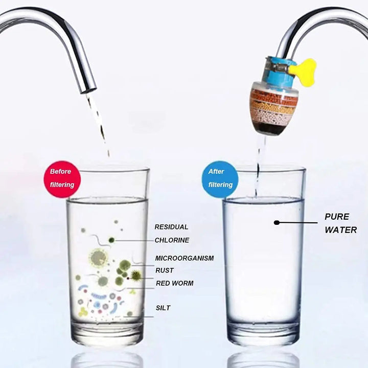 Kalsten | Activated Carbon Water Filter – Clean Tap Water Directly from the Faucet