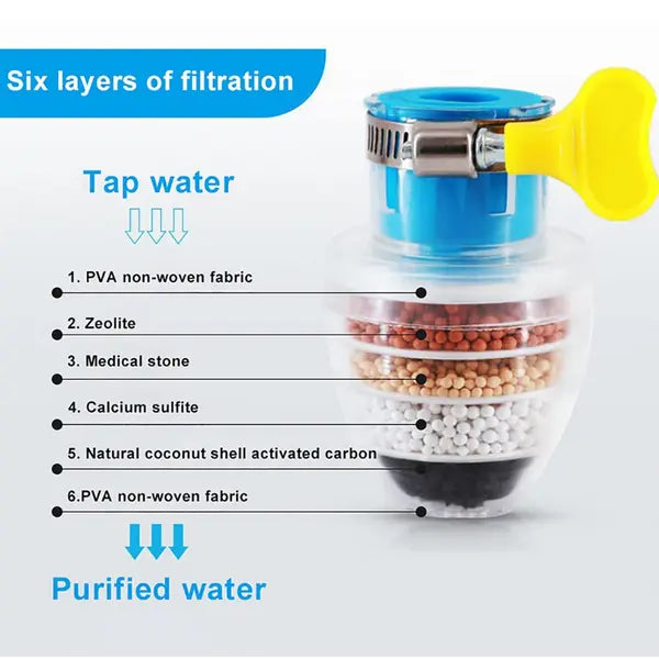 Kalsten | Activated Carbon Water Filter – Clean Tap Water Directly from the Faucet