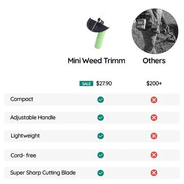 Kalsten | Weed Wacker Cordless Mini Weed Trimmer