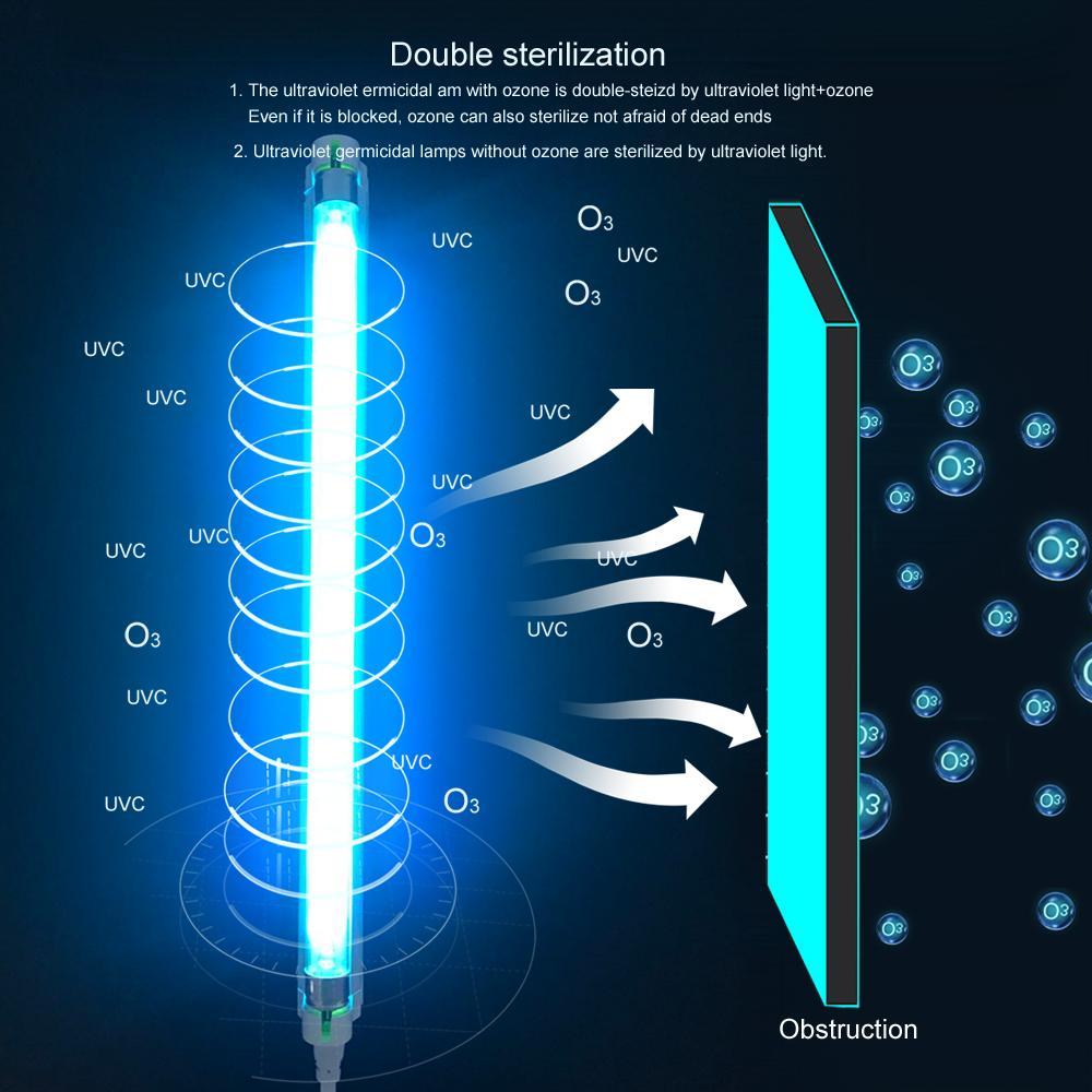 UV Ultraviolet Light Lamp