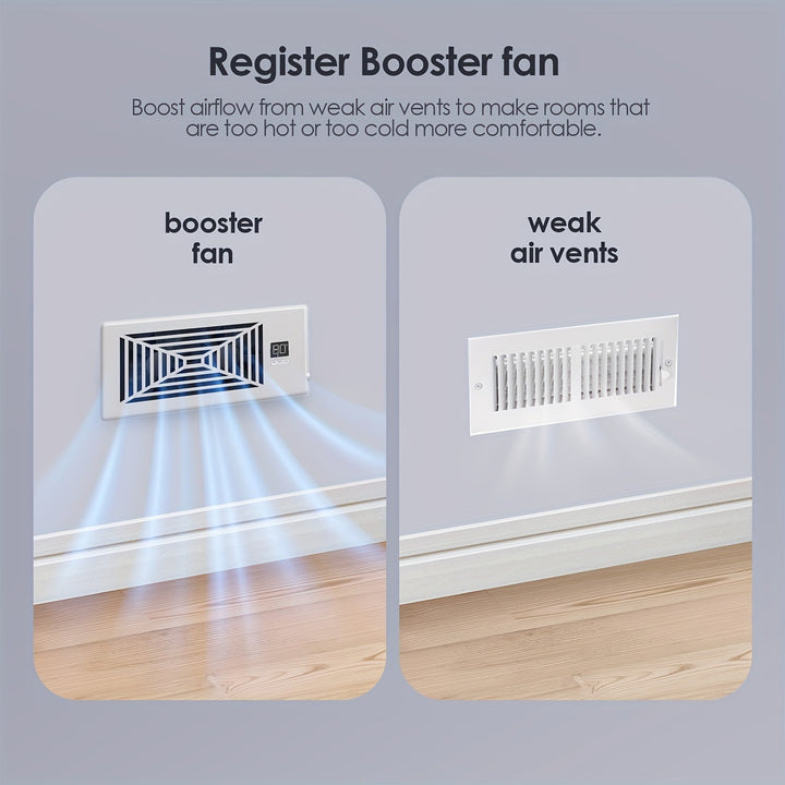 4" x 10" Smart Register Booster Fan – HVAC Building Supplies with Remote Control, Thermostat Control – Quiet Operation for Efficient Heating and Cooling | Kalsten