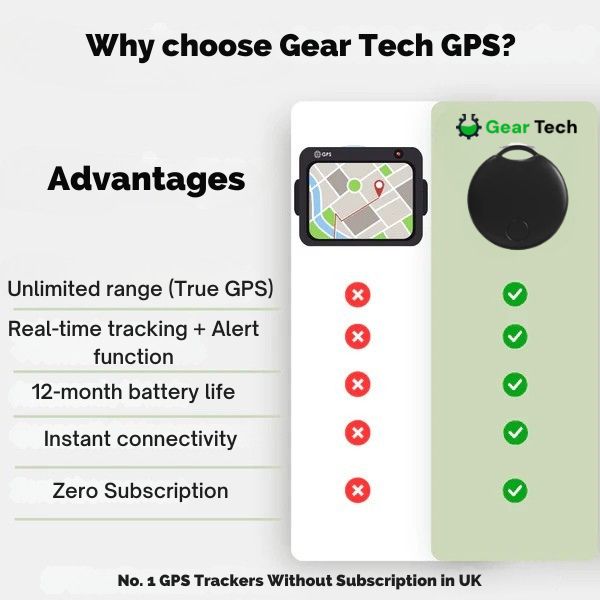 GPS Tracker for Bike, Car & Motorcycle