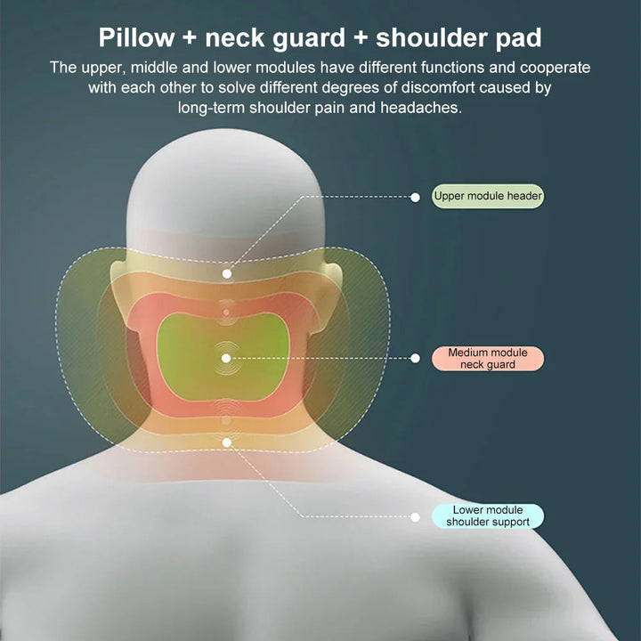 RideGuard™ — Enjoy every ride pain-free and relaxed like never before | Kalsten