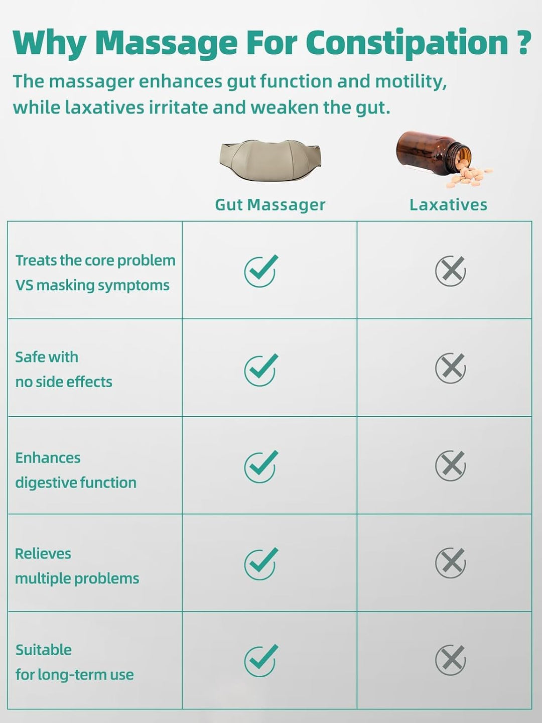 Noxord | Stomach Massager For Constipation