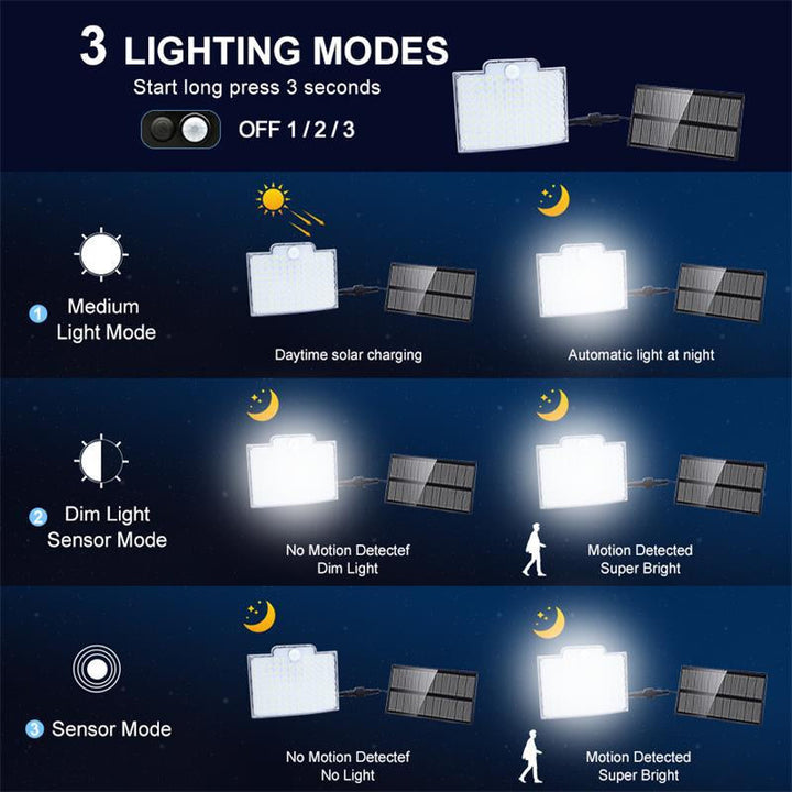 Solar Motion Sensor Security Light – 106 LEDs