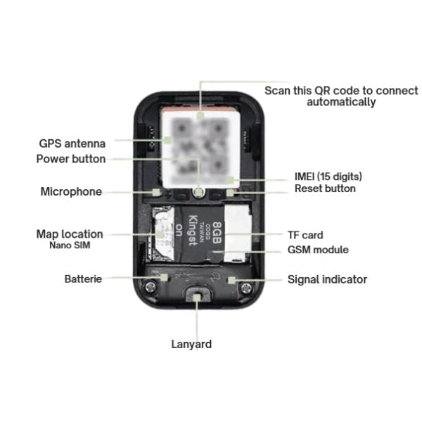 Motorcycle GPS Tracker