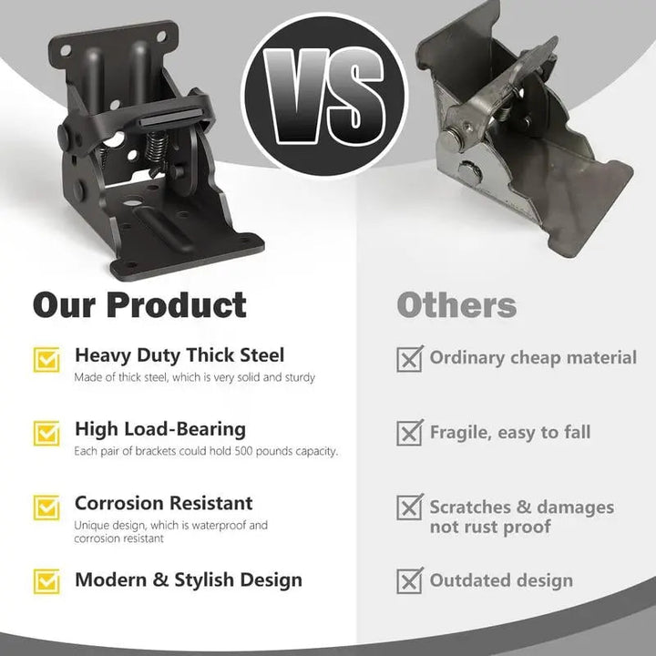 Kalsten | Foldable Heavy-Duty Corner Brackets with Lock – Supports up to 225 kg