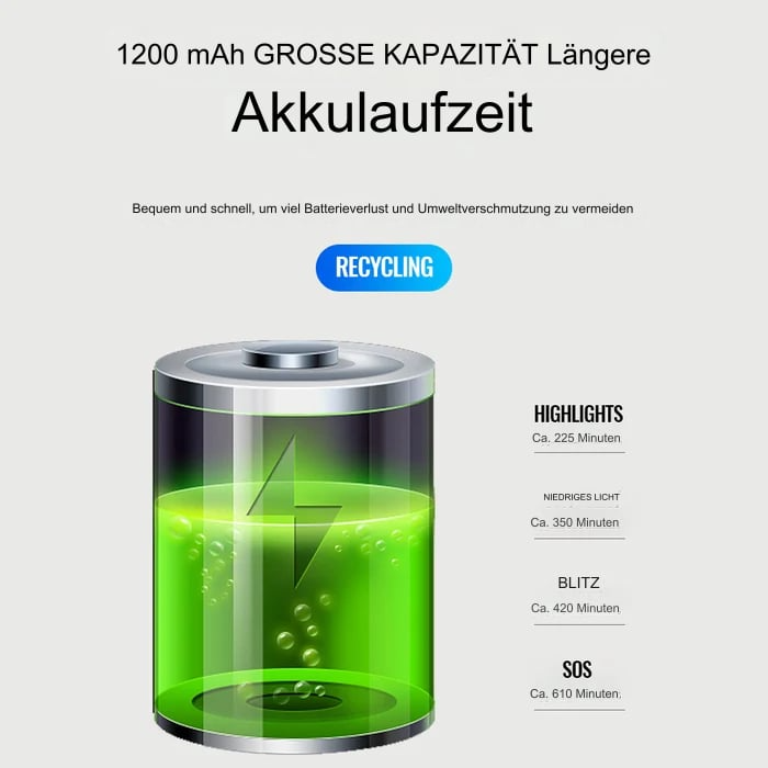 Electronic bicycle bell with LED light | Kalsten