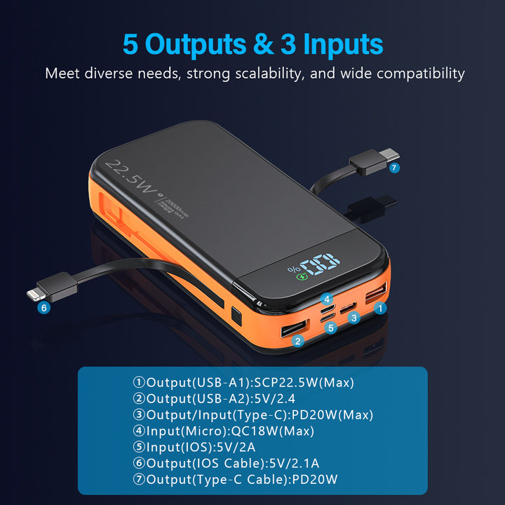 Powerbank with Integrated Digital Charging Display and Multiple Fast Charging Function Kalsten