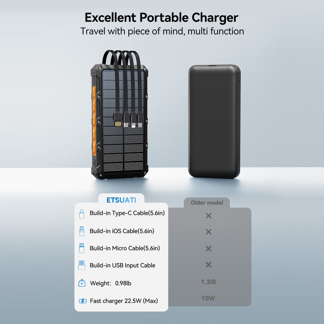Solar Powerbank with multifunctional connection system and fast charging function Kalsten