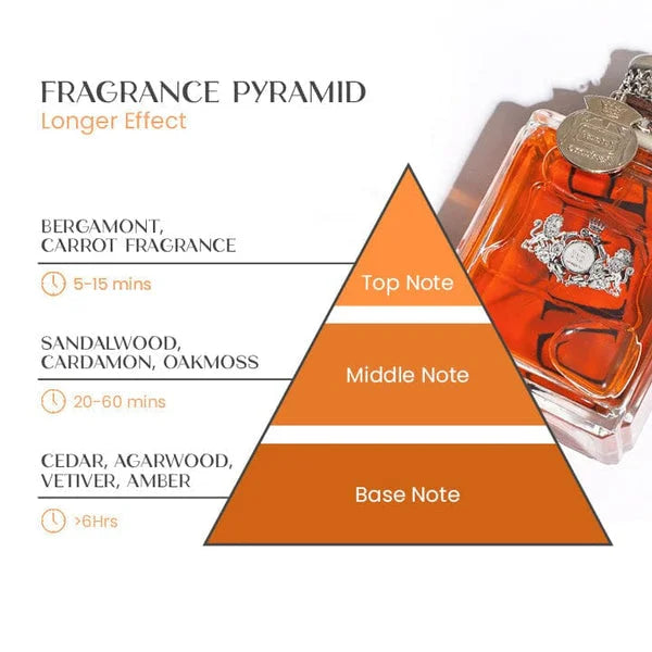 Pheromone perfume for Men | Kalsten