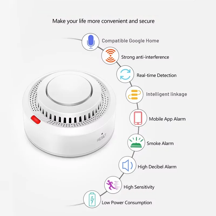 SafeSense Smart WiFi Smoke & Fire Alarm (85dB)