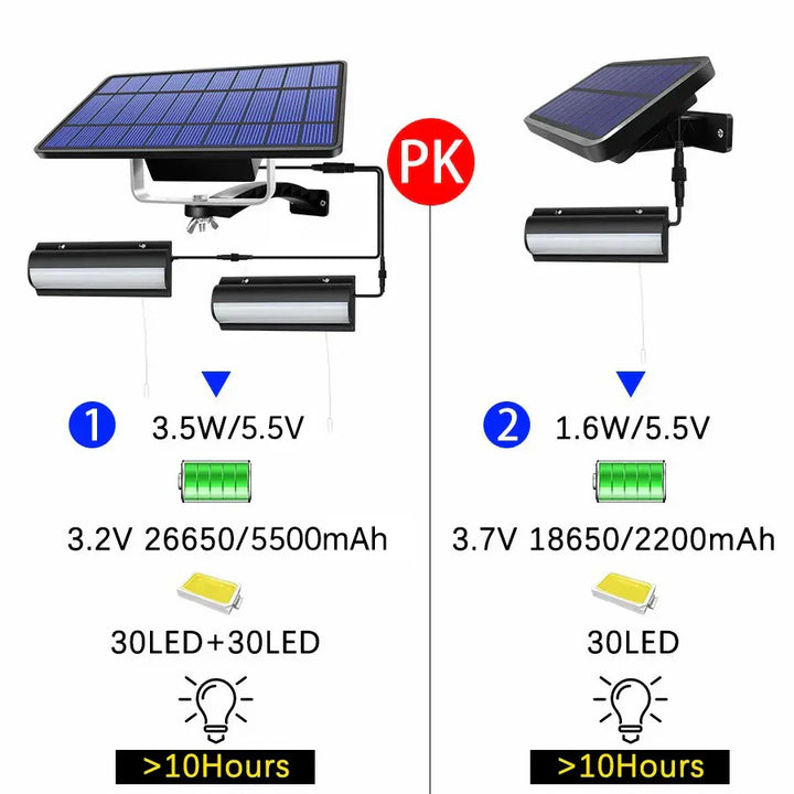 Kalsten | Lumosfera Solar Light Indoor & Outdoor | IP65 Waterproof | With Pull Switch | Warm & Cool White | 3m Cable