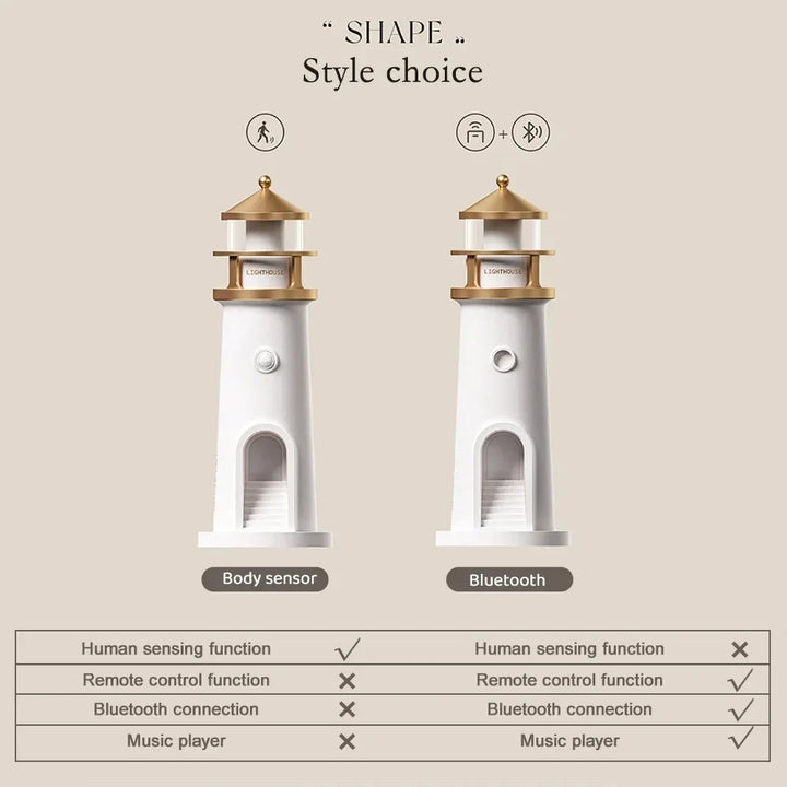 Moon Harbor Lighthouse Night Lamp | Kalsten