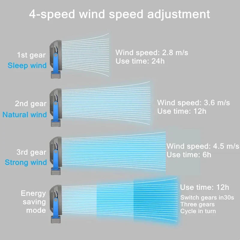Portable USB Rechargeable Fan with 10000mAh Battery & Clip – Zephyr | Kalsten