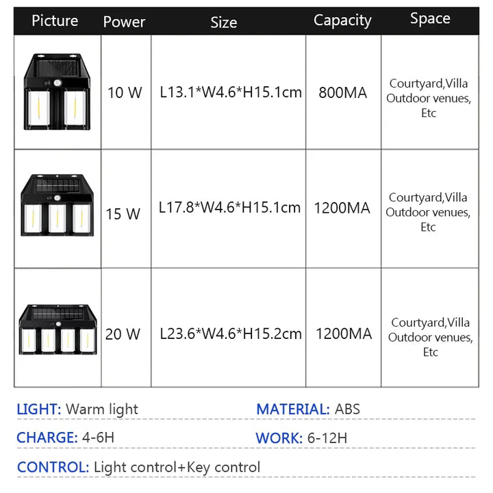 Night Guard LED Solar Wall Waterproof Lamp | Kalsten