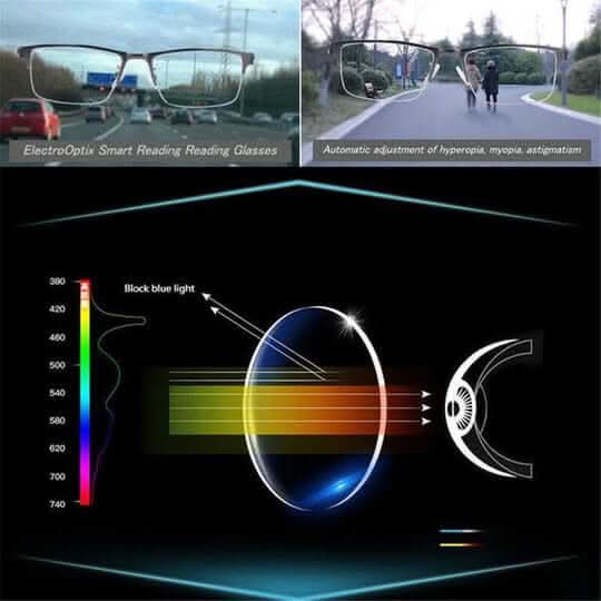 Kalsten | Intelligent progressive glasses for relaxed viewing