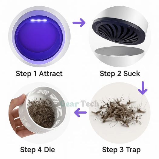 InsectoStop UV Fly Catcher – Electric Mosquito Lamp for Indoor and Outdoor | Kalsten