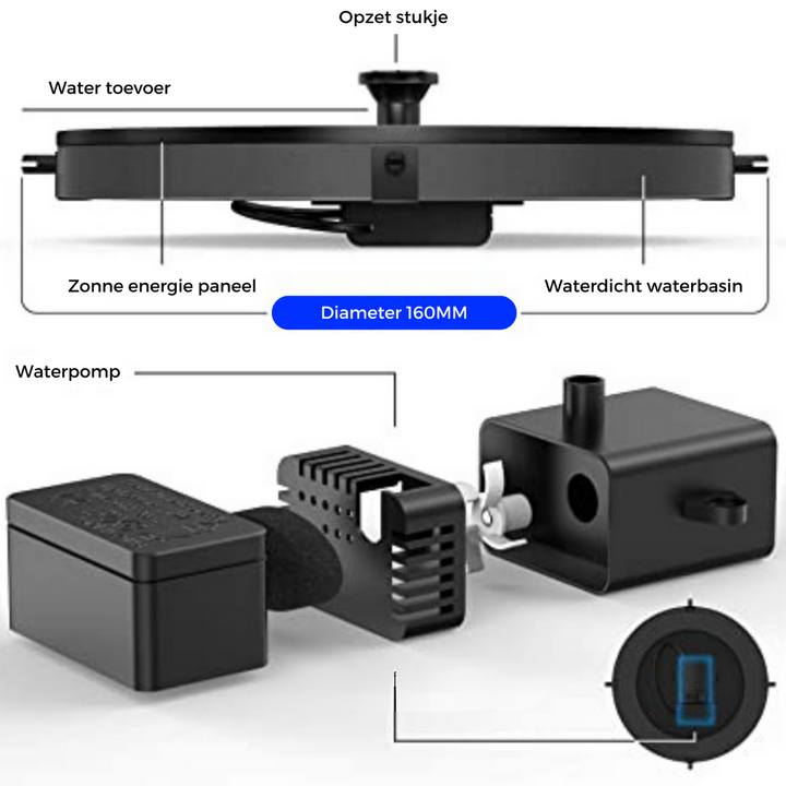 Birdbuddy™ - Eco-friendly water fountain Noxord