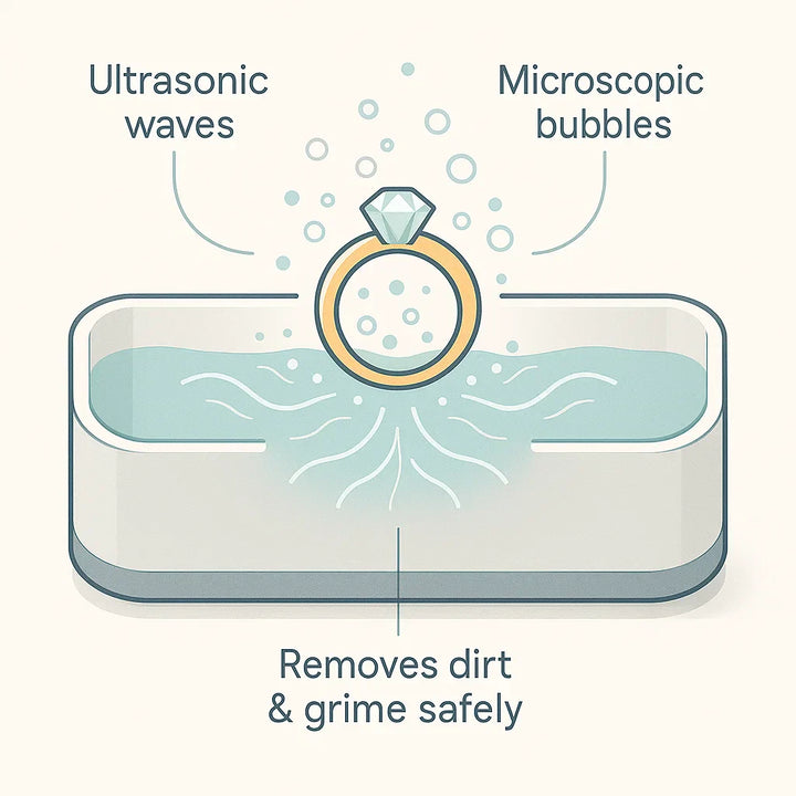 Ultrasonic Cleaning Machine