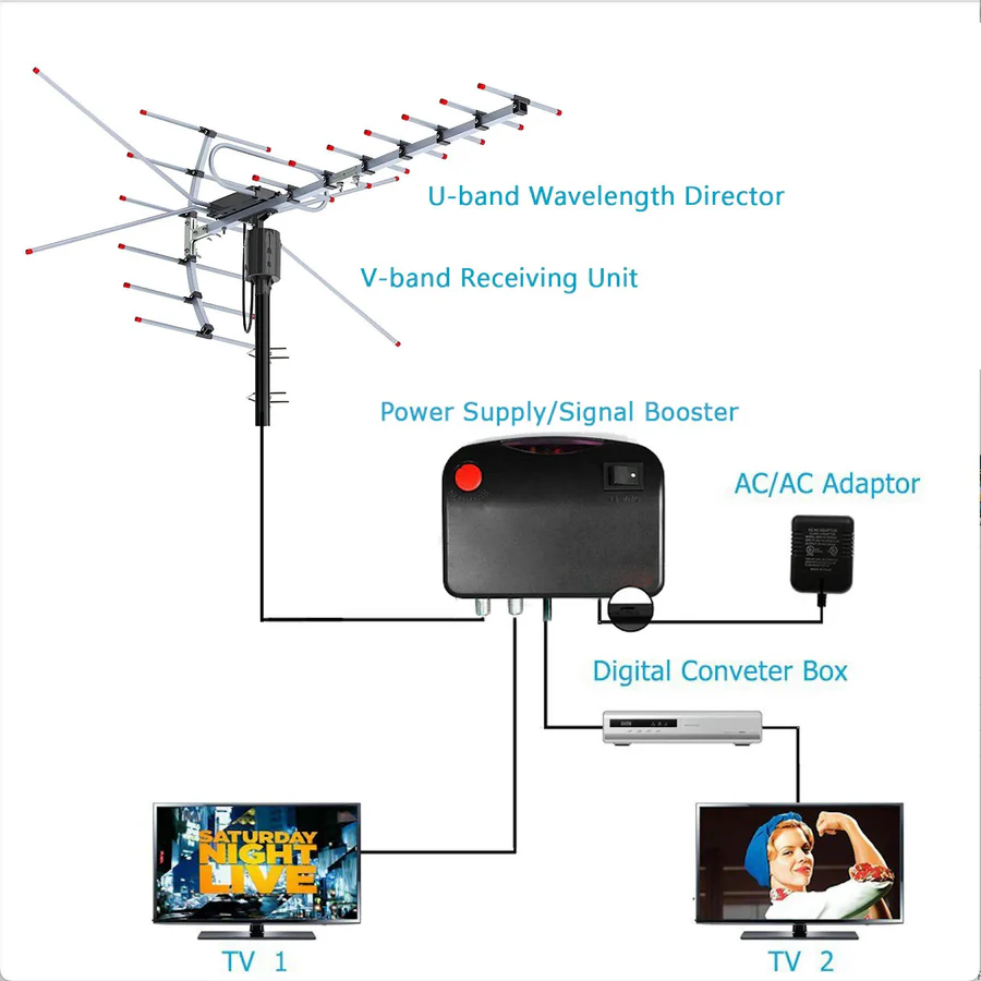 Kalsten | Extra Range Outdoor HD TV Antenna