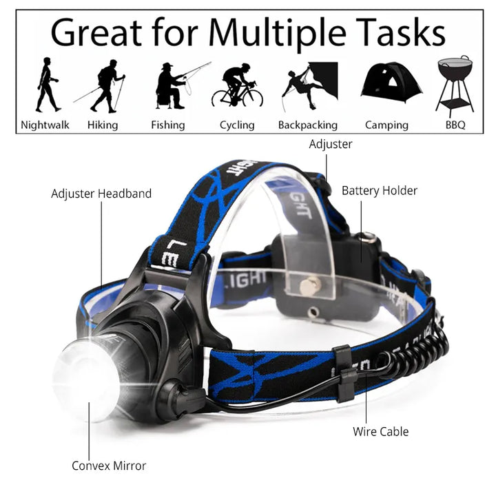 Rechargeable Zoom LED Headlamp – Waterproof