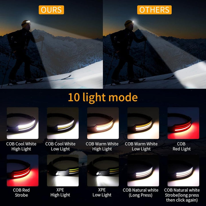Kalsten | NightRunner Pro – 1500 Lumens for Running and Hiking