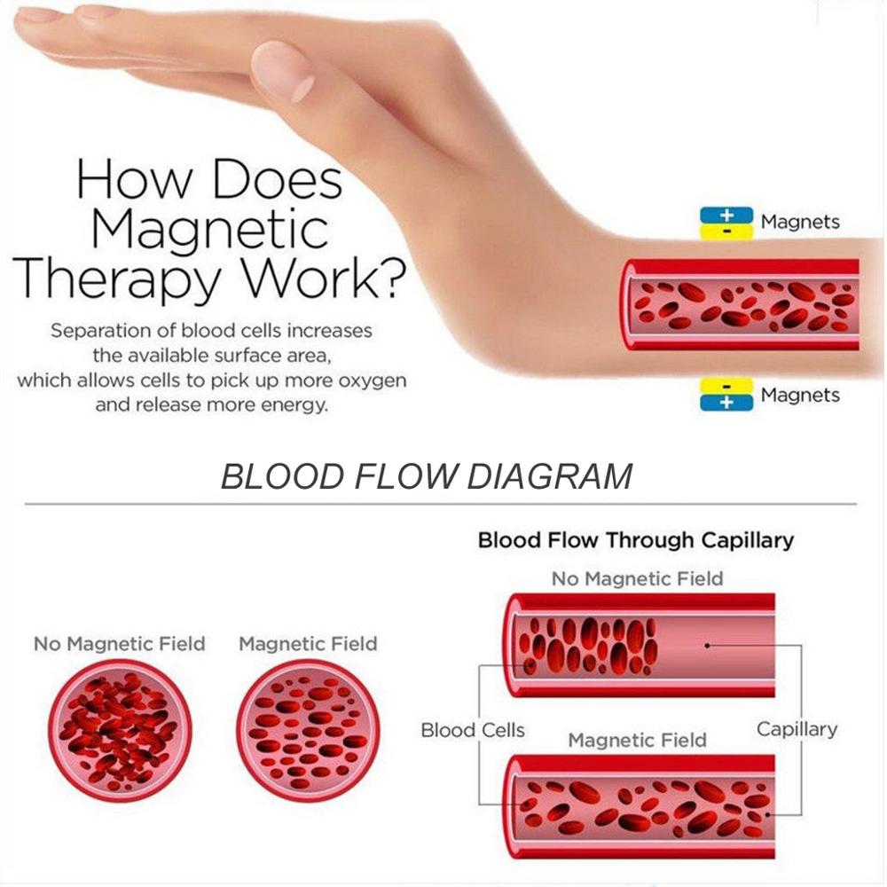 Titanium Magnetic Therapy Bracelet | Kalsten