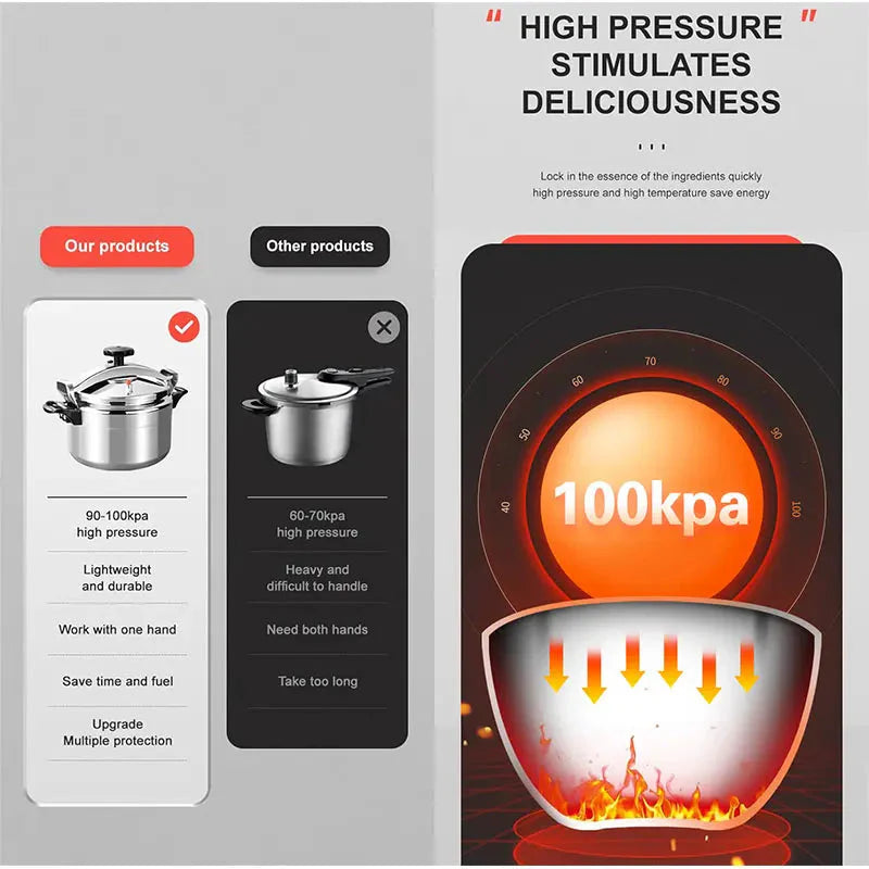 Professional Pressure Cooker Heavy Duty Explosion Proof | Kalsten
