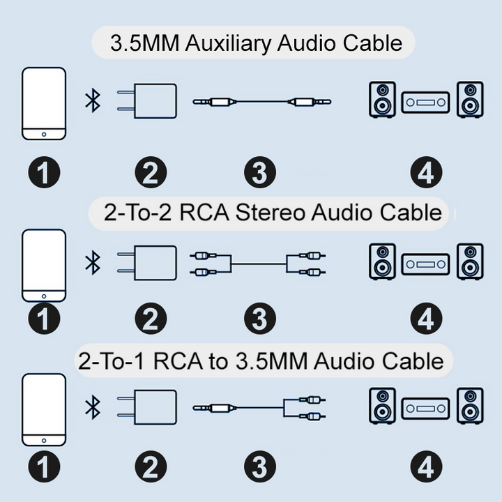 Bluetooth Audio Receiver