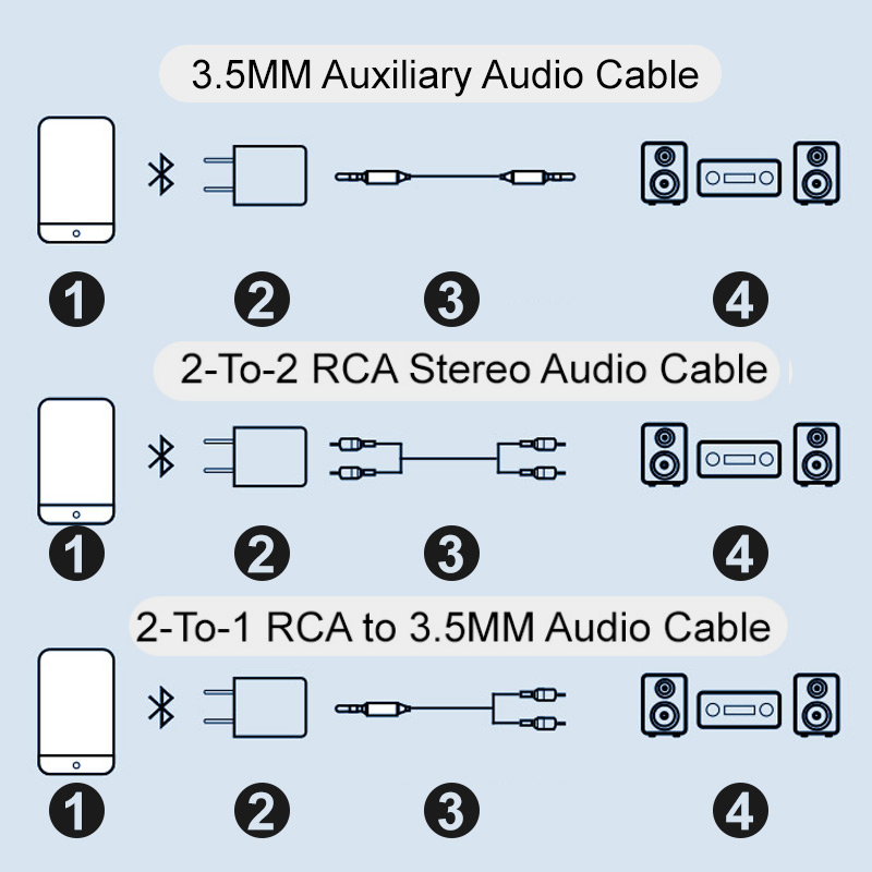 Noxord | Bluetooth receiver 5.0 audio adapter