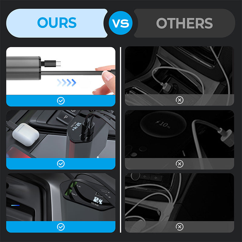 Kalsten | 4-in-1 fast charger and retractable car charger
